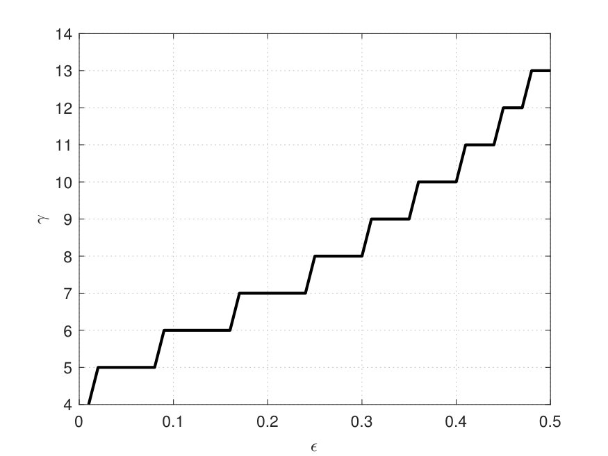 Figure 22